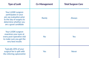 carolinacornea_chart_retina_1024